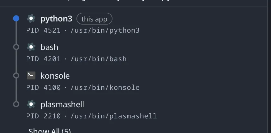 The Started by chain for python3 running sync.py: the app first, then the programs that started it, nearest first.
